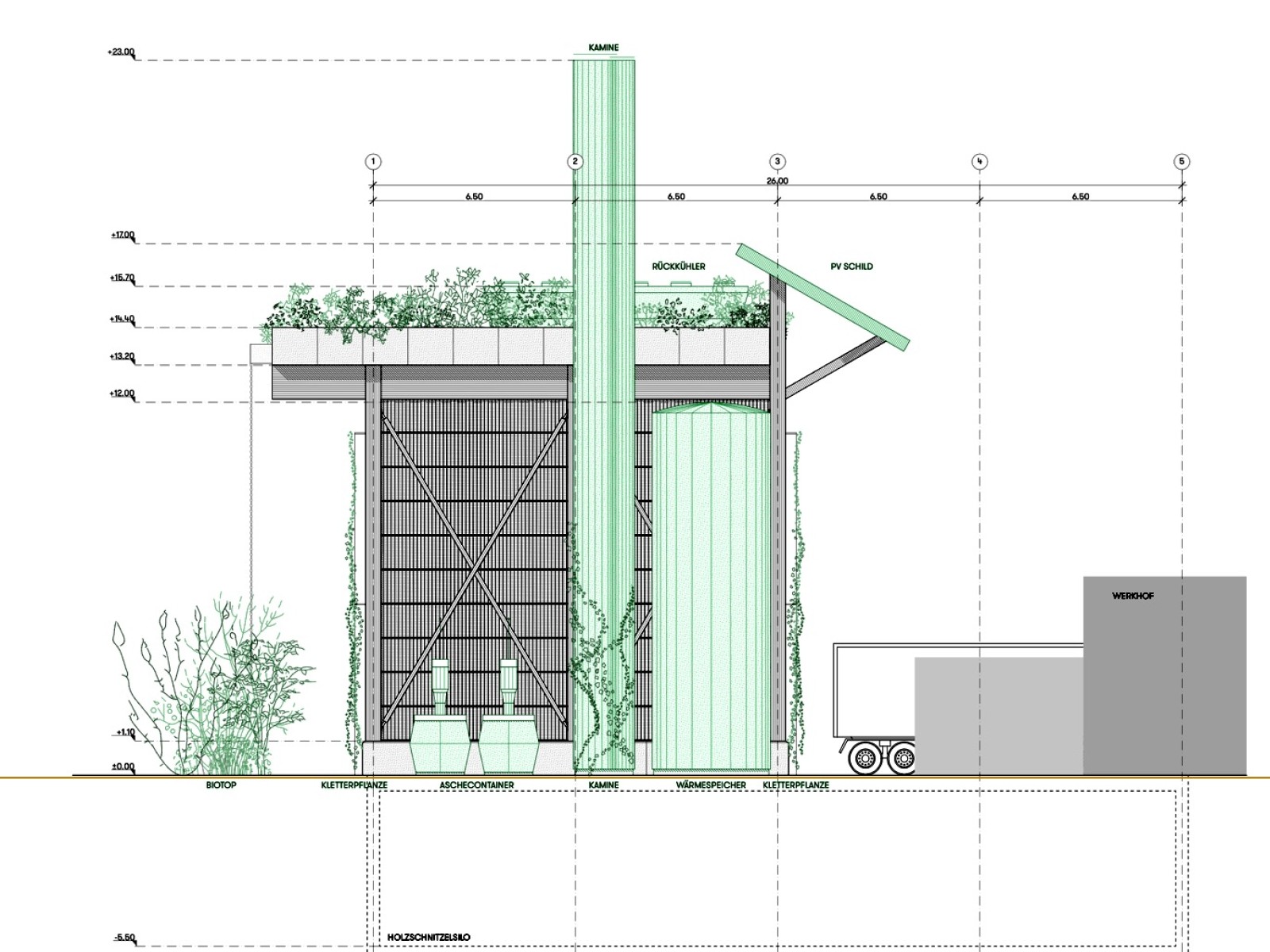 «add it up» Holzheizzentrale Bachgraben, Allschwil