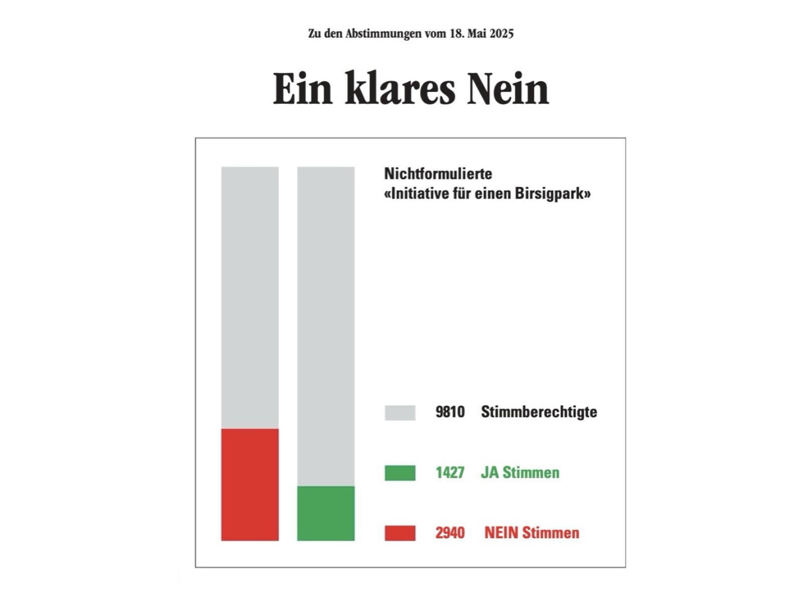 Ja zum Wohnen am Spiesshöfli!