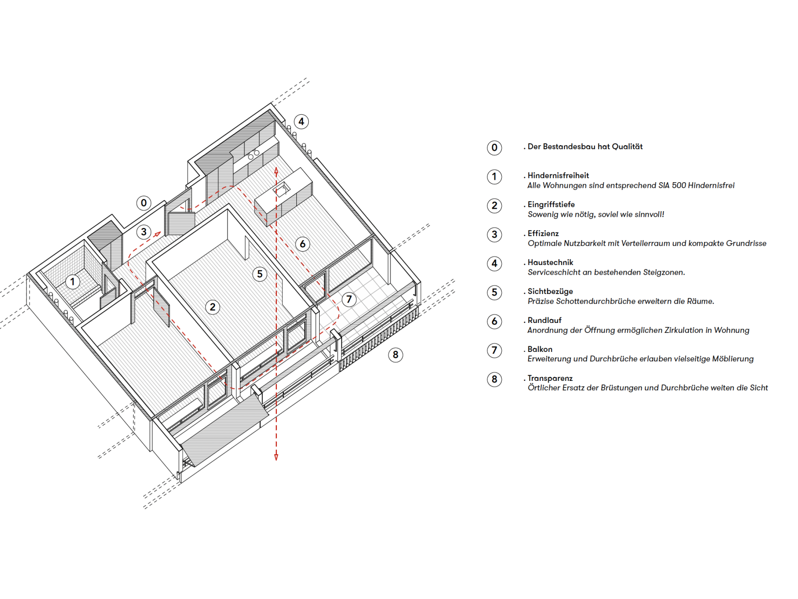 Wohnungstypologie im Bestand