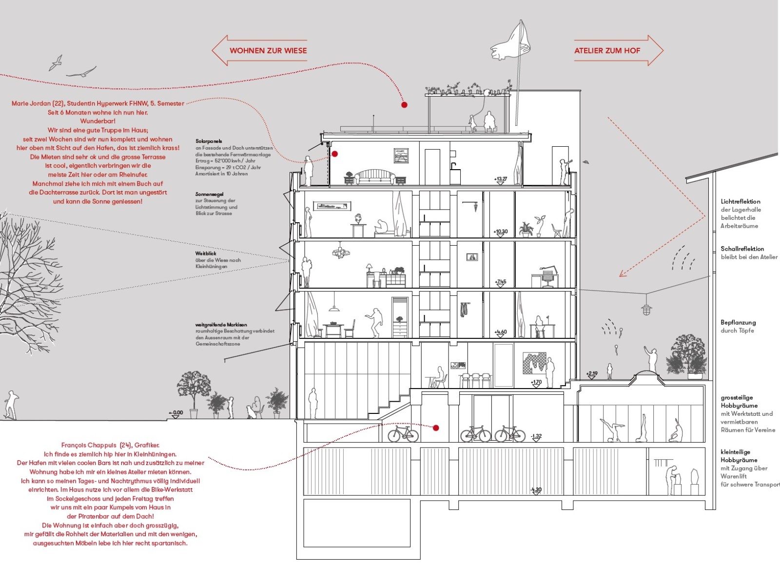 3. Preis; Hochbergerstrasse – Wohnen und Arbeiten für kleine Haushalte
